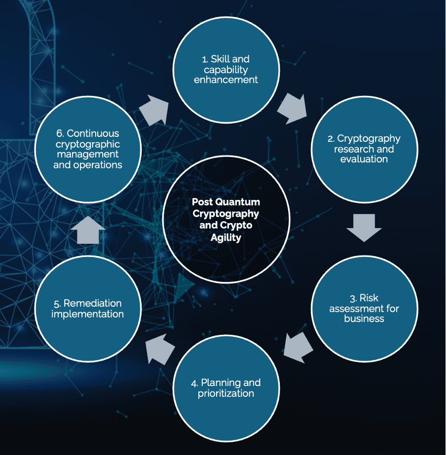 Quantum Cybersecurity Governance, Risk and Compliance (GRC): What Could Be a Starting Point?