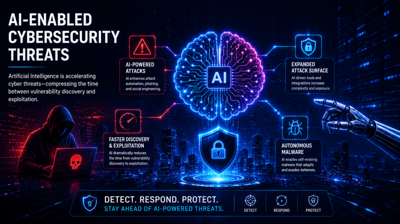 AI-Enabled Cybersecurity Threats: What the ECB's Letter Means for Significant Institutions
