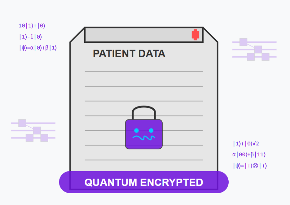 An illustration of a patient data record labeled "Quantum Encrypted," with a padlock and quantum state notation surrounding it
